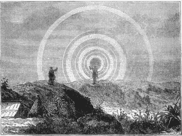 THE ULLOA CIRCLE.