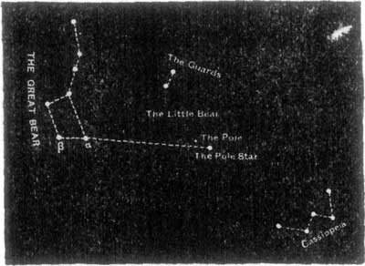 FIG 1. THE GREAT BEAR AND THE POLE.