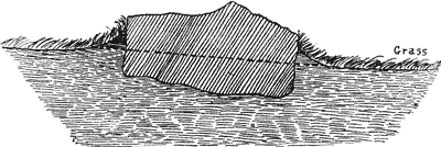 SECTION THROUGH ONE OF THE DRUIDICAL STONES AT STONEHENGE, SHOWING HOW MUCH IT HAD SUNK INTO THE GROUND.